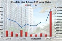 Phiên 19/12: KL99 là cổng game giải trí trực tuyến hàng đầu hiện nay Web Tổng Nhà Cái 99Kl99 Giải Trí Bậc Nhất "lên hương"